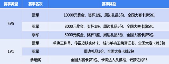 直通全国赛！王者荣耀全国大赛弥渡站海选赛报名开启！(图7)