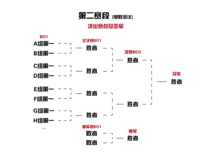 直通全国赛！王者荣耀全国大赛弥渡站海选赛报名开启！(图5)