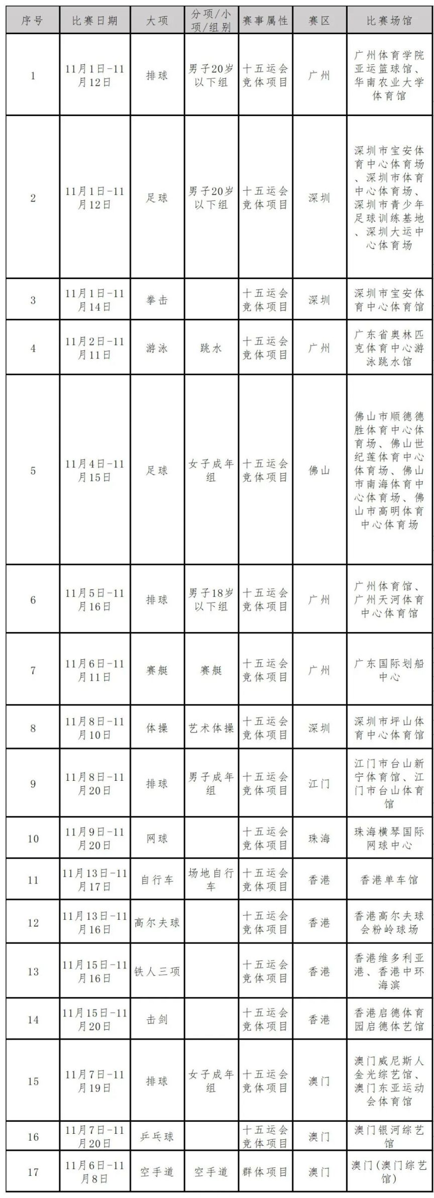 2025年十五运会第二批开售的比赛项目有哪些