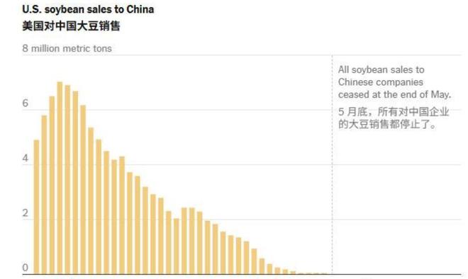破防了？白宫刚关门特朗普就急发文对中方提要求要好好谈谈(图8)