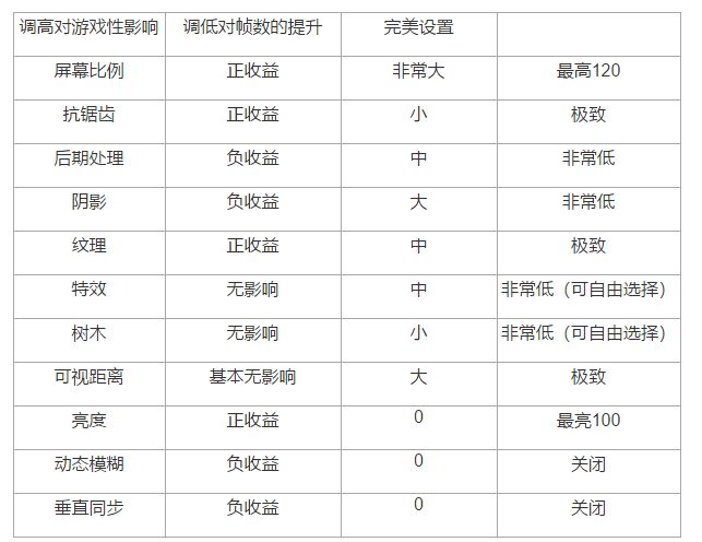 吃鸡游戏流畅设置推荐(图3)
