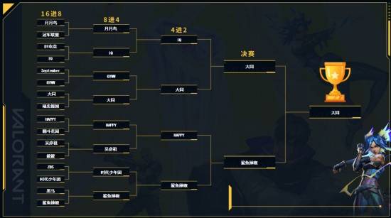 2025TGA无畏契约ANTGAMER全国挑战赛联盟赛道山西站落幕「大同」战队夺魁(图3)