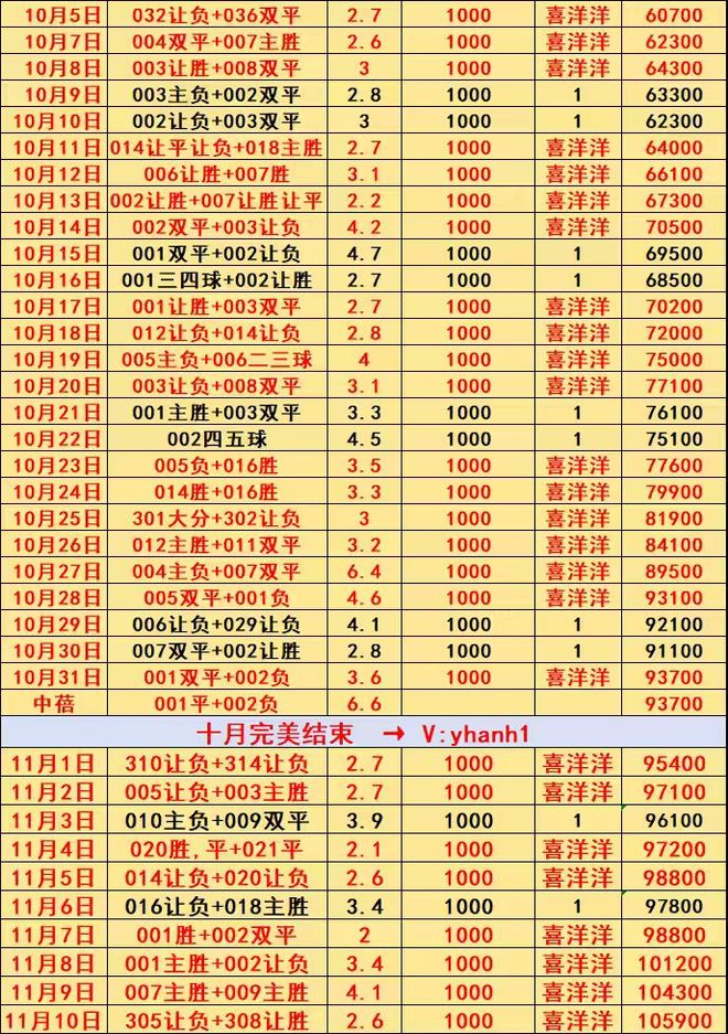 周二002 英锦标赛斯托克港对维冈竞技斯托克港英乙冲级热门！