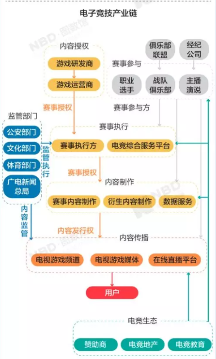 京东招募电竞职业选手年薪50万起步！但真正够格的人全国只有这个数(图9)