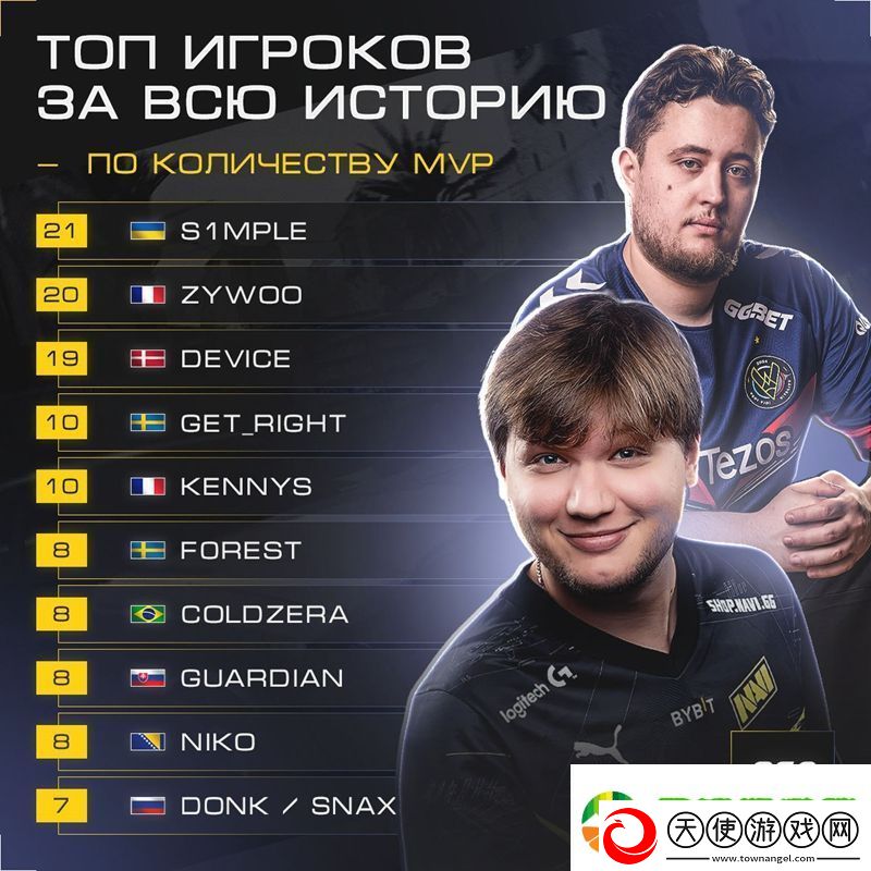 donk获第七枚MVP奖牌-跻身MVP榜TOP10行列