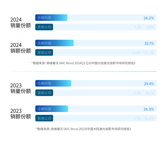 《信息化教学环境视听技术要求》正式实施光峰科技参与核心起草(图6)