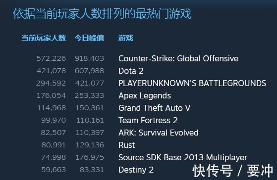 11月游戏排行榜：实力黑马频出！字节新游「境·界 刀鸣」再掀死神IP热潮灵犀互娱SOC生存新作「荒原曙光」强势突围