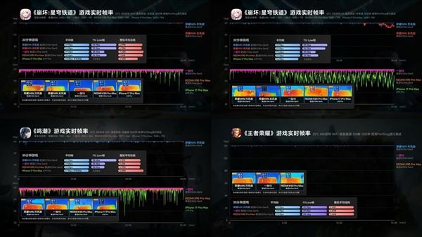跑分第一！荣耀WIN电竞旗舰性能实测：性能霸榜不是说说而已(图3)