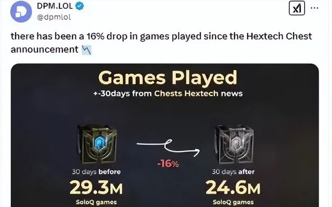 运营十四年老玩家过半每年都在“凉”的游戏晚上却在排队进服？(图15)