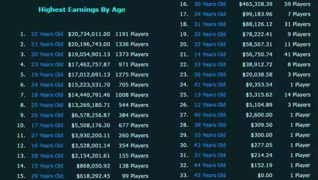 30岁健美冠军之死