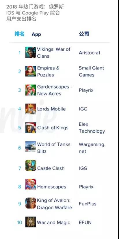 寒假宅家不无聊！2026必玩的五款轻松手游推荐