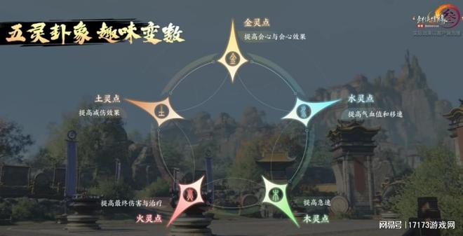 当Roguelike撞上竞技场！《剑网3》扬刀大会·影解锁PVP新可能(图7)