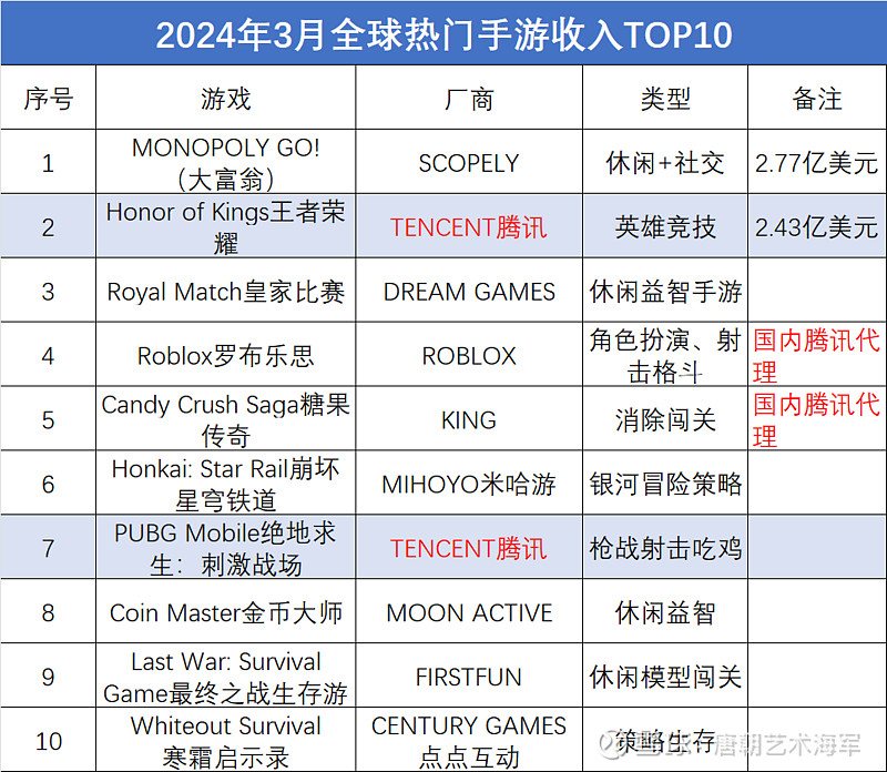 玩家最多的slg手游推荐2026热门slg手游排行榜