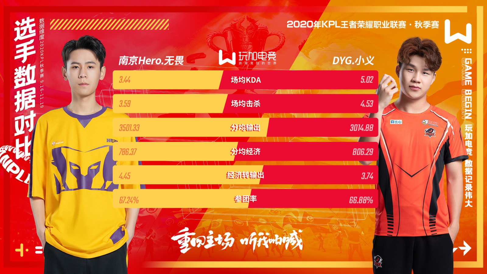 选手数据对比]无畏vs小义：我才是真正的野核！
