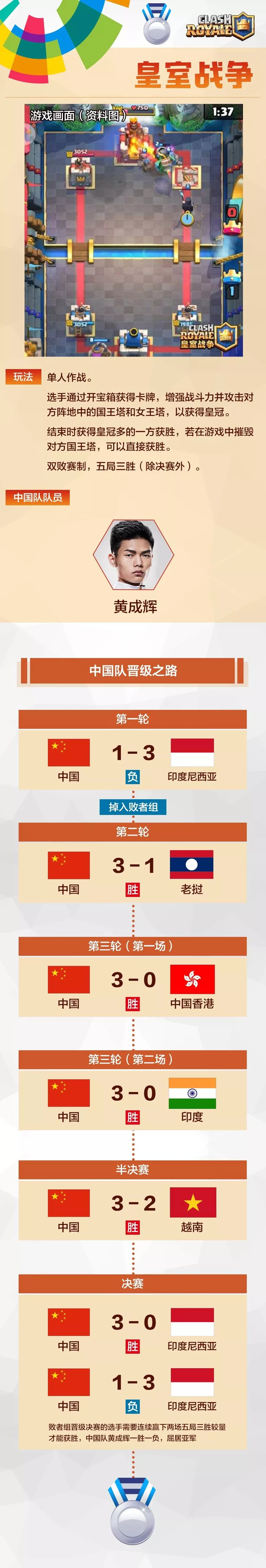 完整战报！中国电竞队两金一银完美收官(图4)
