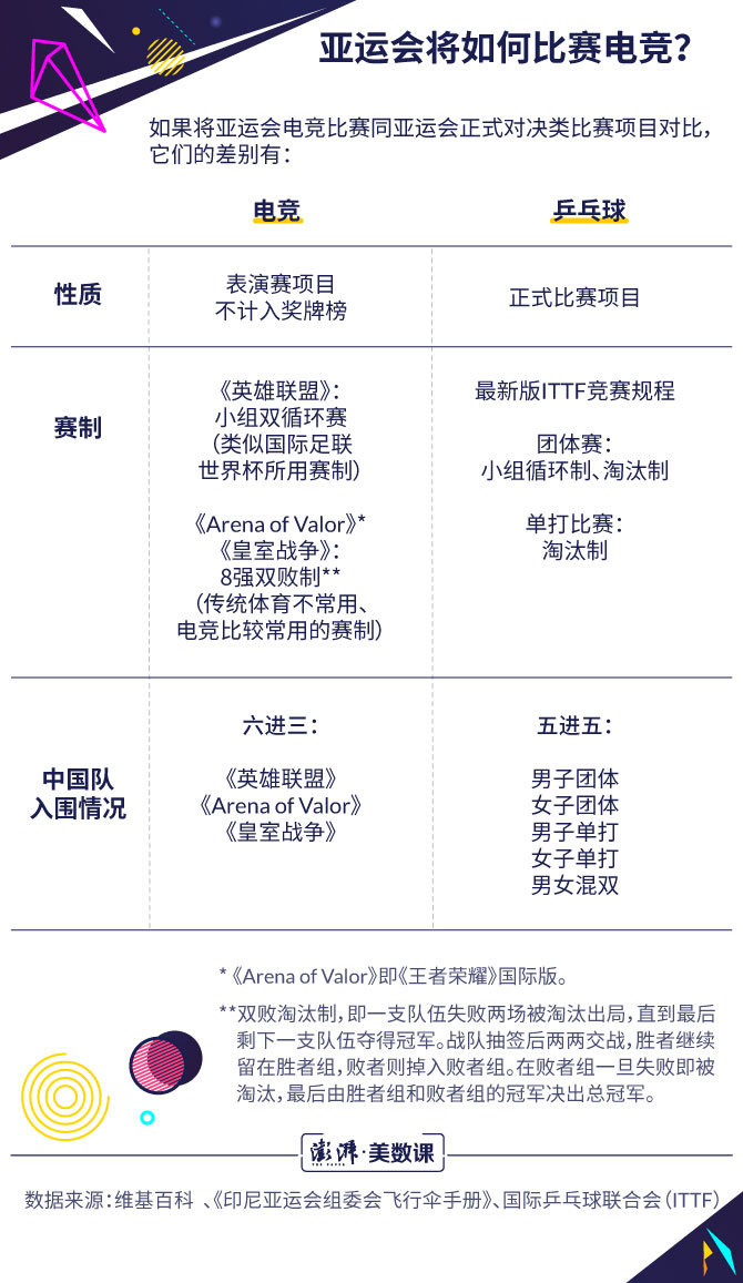 亚运这支中国国家队有什么不一样？