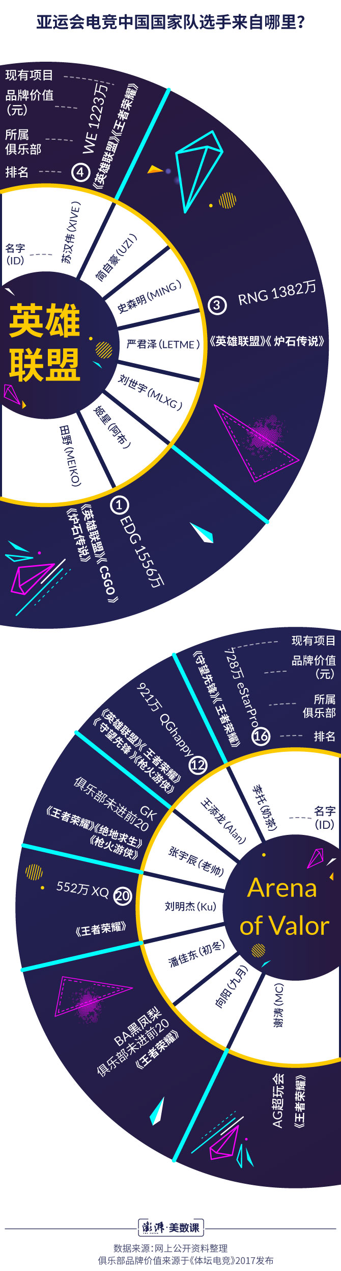亚运这支中国国家队有什么不一样？(图3)