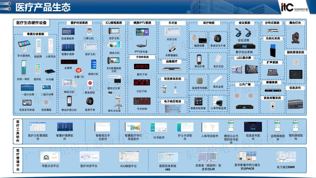 做智慧医疗系统的厂商有哪些？推荐智慧医疗十大品牌itc保伦股份